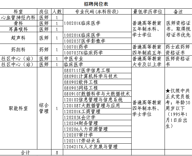202508招聘表.png